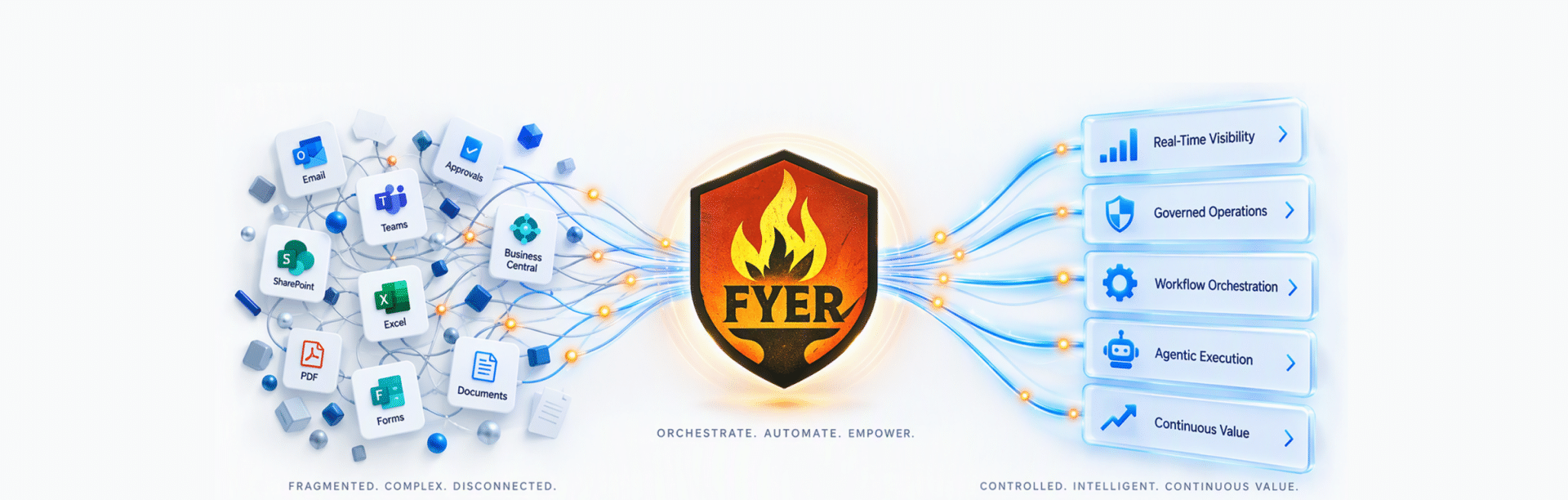 FYER connects fragmented Microsoft 365 business processes into governed automated workflows